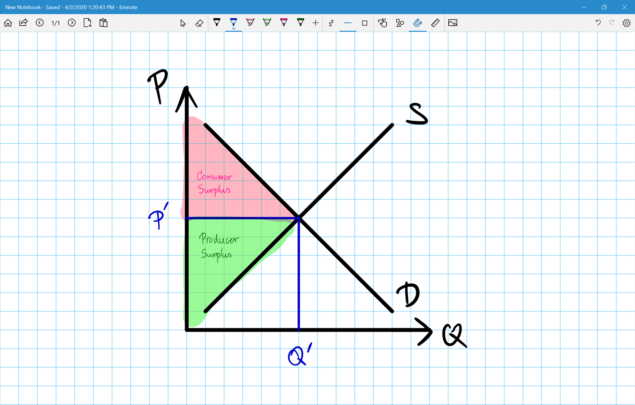 Annotating on PDF files